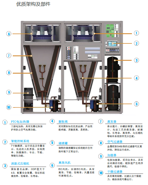 机房空调维护.png